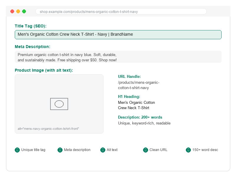 Optimized Shopify product page with SEO title and meta description