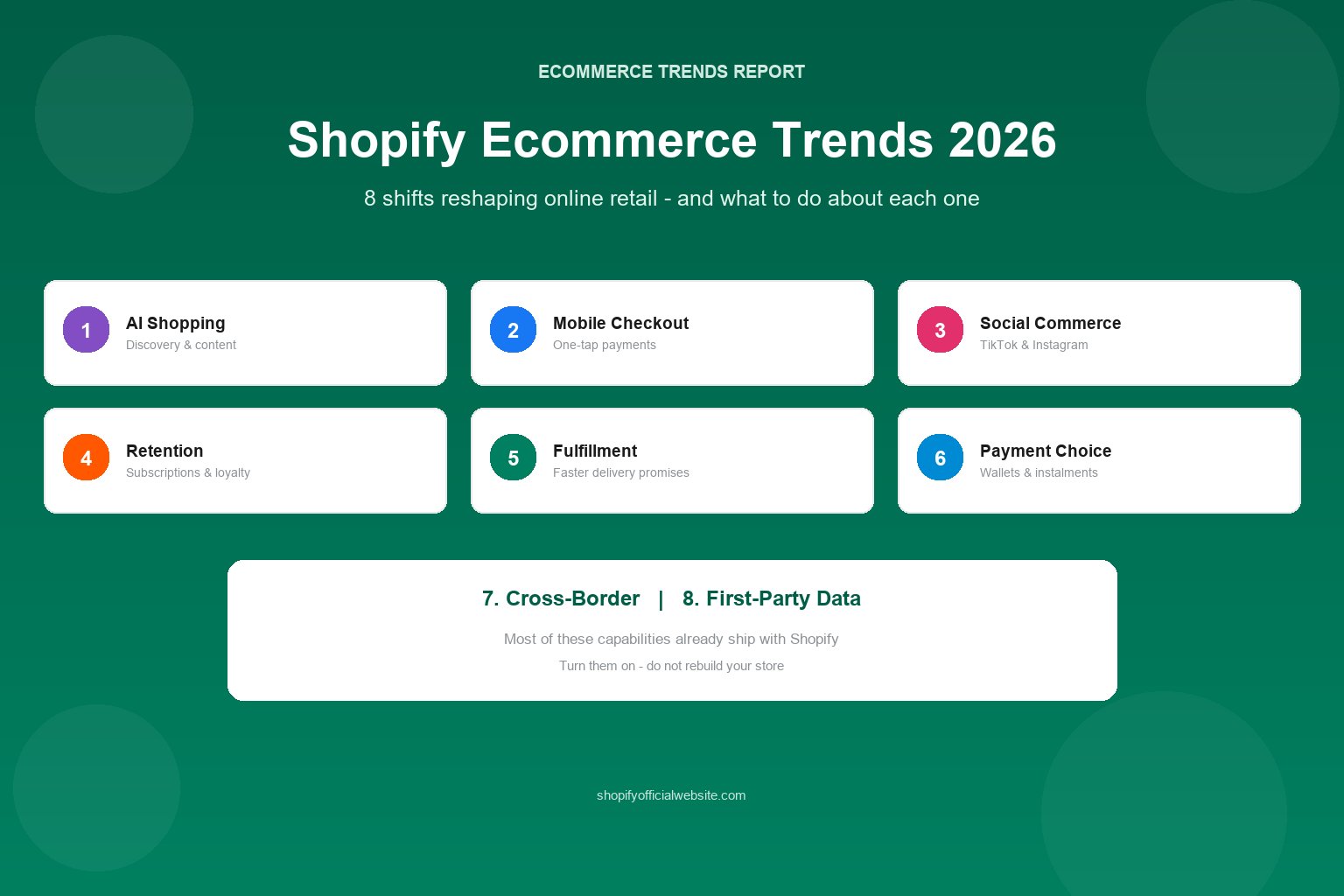 Shopify Ecommerce Trends 2026